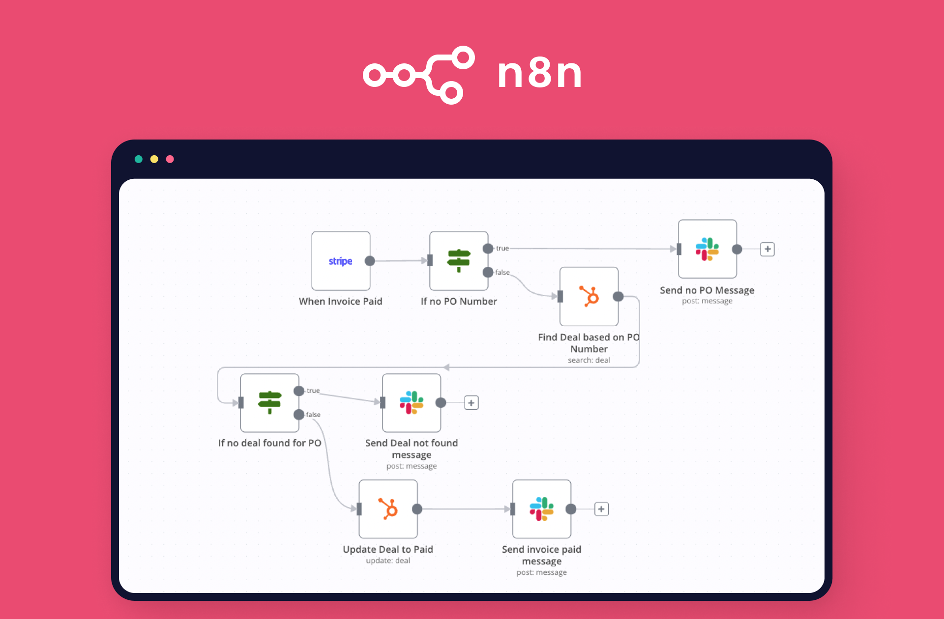 Guía Definitiva: Recupera Datos de Nodos en Python con n8n